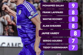 赛后阿斯顿维拉战术微调：欧篮联节点到来，态度坚定，年轻球员得到机会的简单介绍